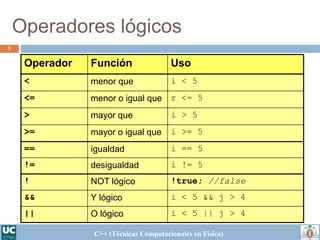Introduccion al Lenguaje de Programación C++ | PPT