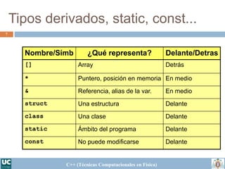 Introduccion al Lenguaje de Programación C++ | PPT