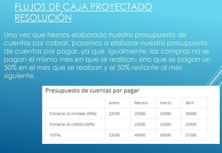 FLUJOS DE CAJA PROYECTADO
RESOLUCIÓN
Una vez que hemos elaborado nuestro presupuesto de
cuentas por cobrar, pasamos a elaborar nuestro presupuesto
de cuentas por pagar, ya que, igualmente, las compras no se
pagan el mismo mes en que se realizan, sino que se pagan un
50% en el mes que se realizan y el 50% restante al mes
siguiente.
 