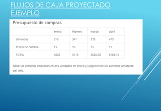 FLUJOS DE CAJA PROYECTADO
EJEMPLO
 