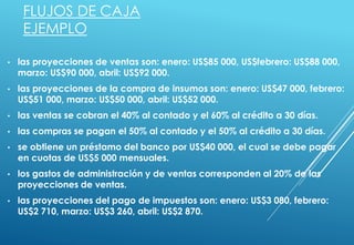 FLUJOS DE CAJA
EJEMPLO
• las proyecciones de ventas son: enero: US$85 000, US$febrero: US$88 000,
marzo: US$90 000, abril: US$92 000.
• las proyecciones de la compra de insumos son: enero: US$47 000, febrero:
US$51 000, marzo: US$50 000, abril: US$52 000.
• las ventas se cobran el 40% al contado y el 60% al crédito a 30 días.
• las compras se pagan el 50% al contado y el 50% al crédito a 30 días.
• se obtiene un préstamo del banco por US$40 000, el cual se debe pagar
en cuotas de US$5 000 mensuales.
• los gastos de administración y de ventas corresponden al 20% de las
proyecciones de ventas.
• las proyecciones del pago de impuestos son: enero: US$3 080, febrero:
US$2 710, marzo: US$3 260, abril: US$2 870.
 