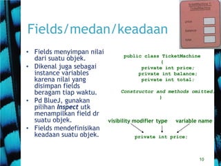 10
Fields/medan/keadaan
• Fields menyimpan nilai
dari suatu objek.
• Dikenal juga sebagai
instance variables
karena nilai yang
disimpan fields
beragam tiap waktu.
• Pd BlueJ, gunakan
pilihan Inspect utk
menampilkan field dr
suatu objek.
• Fields mendefinisikan
keadaan suatu objek.
public class TicketMachine
{
private int price;
private int balance;
private int total;
Constructor and methods omitted.
}
private int price;
visibility modifier type variable name
 