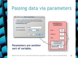 13
Passing data via parameters
Objects First with Java - A Practical Introduction using BlueJ, © David J. Barnes, Michael Kölling
Parameters are another
sort of variable.
 