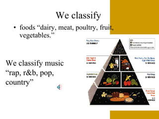 We classify  foods “dairy, meat, poultry, fruit, vegetables.” We classify music “rap, r&b, pop, country” 