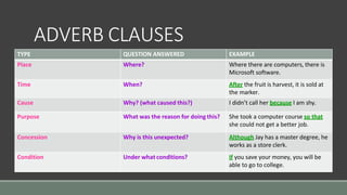 Clause | PPTX | Databases | Computer Software and Applications