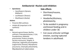 Antibacterial –Nucleic acid inhibition
• Quinolones                               Side effects
     – Ciprofloxacin (Ciproxin,
        Biofloxcin)                        • Diarrhoea/nausea,
     – Levofloxacin (Tanavic)                 vomiting,
     – Moxifloxacin (Avelox)               • Headache/dizziness,
Actions                                       phototoxicity.
– Prevents DNA synthesis
– Inhibits B5 (important in AA
                                           • To be avoided in pregnancy
    synthesis)                                and breast feeding and in
Uses                                          children under 18.
– Neisseria gonorrhoeae, Bacillus          • Can cause articular cartilage
    anthracis, Enterobacteriaceae, E Coli,
    Psuedomonas, Klebsiella                   erosion, causing ruptured
    pneumoniae, Proteus mirabilis,            tendons in adulthood.
   Serratia marcescens, Shigella, H
   Influenzae, Legionella pneumophillia
   (Legionnaires Disease), Mycoplasma
   pneumonia, Chlamydia pneumonia,
   Mycobacterium tuberculosis
 