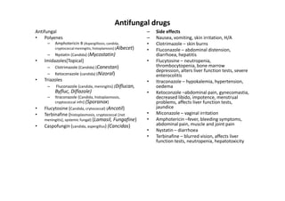 Antifungal drugs
Antifungal                                                    –   Side effects
• Polyenes                                                    –   Nausea, vomiting, skin irritation, H/A
     –    Amphotericin B (Aspergilliosis, candida,            •   Clotrimazole – skin burns
          cryptococcal meningitis, histoplamosis) (Albecet)   •   Fluconazole – abdominal distension,
     –    Nystatin (Candida) (Mycostatin)                         diarrhoea, hepatitis
•   Imidazoles[Topical]                                       •   Flucytosine – neutropenia,
     –    Clotrimazole (Candida) (Canestan)                       thrombocytopenia, bone marrow
                                                                  depression, alters liver function tests, severe
     –    Ketoconazole (candida) (Nizoral)                        enterocolitis
•   Triazoles                                                 •   Itraconazole – hypokalemia, hypertension,
     –    Fluconazole (candida, meningitis) (Diflucan,            oedema
          Byfluc, Diflazole)                                  •   Ketoconzole –abdominal pain, gynecomastia,
     –    Itraconazole (Candida, histoplasmosis,                  decreased libido, impotence, menstrual
          cryptococcal infn) (Sporanox)                           problems, affects liver function tests,
•   Flucytosine (Candida, crytococcal) (Ancotil)                  jaundice
•   Terbinafine (histoplasmosis, cryptococcal [not            •   Miconazole – vaginal irritation
    meningitis], systemic fungal) (Lamasil,
                                         Fungafine)           •   Amphotericin –fever, bleeding symptoms,
•   Caspofungin (candida, aspergillus) (Cancidas)                 abdominal pain, muscle and joint pain
                                                              •   Nystatin – diarrhoea
                                                              •   Terbinafine – blurred vision, affects liver
                                                                  function tests, neutropenia, hepatotoxicity
 