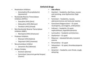 Antiviral drugs
•   Penetration inhibitors                       •   Side effects
      – Amantadine (flu prophylactic)            •   Acyclovir – headache, diarrhoea, nausea
         (Symmetrel)                                 and vomiting, renal dysfunction (high
•   Nucleoside Reverse Transcriptase                 dose)
    Inhibitors (NTRI’s)                          •   Famiclovir – headaches, nausea,
      – Stavudine (HIV) (Zerit)                      adenocarcinomas and testicular toxicity
      – Zidovudine (HIV) (Retrovir)              •   Ganciclovir/Valganciclovir – GI upset,
      – Tenofovir (HIV) (Viread)                     neutropenia, carcinogenic, embryotoxic
•   Non-Nucleoside Reverse Transcriptase         •   Indinavir – headache, GI upset,
    Inhibitors NNRI’s                                nephrolithiasis, hyperbilirubinemia
      – Nevirapine (HIV) (Viramune)              •   Lamivudine – headache and dizziness
•   Protease inhibitors                          •   Oseltamivir – GI upset
      – Ritonavir (HIV) Kaletra)                 •   Ribaviran – elevated bilirubin, transient
                                                     anemia
      – Saquinavir (HIV) (Invarase)
                                                 •   Rimantidine – GI upset
•   Neuramanidase inhibitor
                                                 •   Valacyclovir – GI upset, thrombocytopenia
      – Zanamivir (flu) (Relenza)                    purpura
•   Herpes Simplex                               •   Zanamivir – headache, sore throat, cough,
      – Aciclovir (Zovirax)                          wheezing
      – Famciclovir (recurrent genital herpes)
         (Famvir)
 