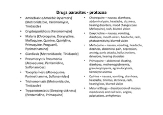 Drugs parasites - protozoa
•   Amoebiasis (Amoebic Dysentery)           •   Chloroquine – nausea, diarrhoea,
    (Metronidazole, Paromomycin,                 abdominal pain, headache, dizziness,
    Tinidazole)                                  hearing disorders, mood changes (see
                                                 Mefloquine), rash, blurred vision
•   Cryptosporidiosis (Paromomycin)
                                             •   Doxyclycline – nausea, vomiting,
•   Malaria (Chloroquine, Doxycycline,           diarrhoea, mouth ulcers, headache, rash,
    Mefloquine, Quinine, Quinidine,              photosensitivity, blurred vision
    Primaquine, Proguanil,                   •   Mefloquine – nausea, vomiting, headache,
    Pyrimethamine)                               dizziness, abdominal pain, depression,
•   Giardiasis (Metronidazole, Tinidazole)       anxiety, panic attacks, hallucinations,
                                                 delusions, hearing disorders
•   Pneumocystis Pneumonia
                                             •   Primaquine – abdominal bloating,
    (Atovaquone, Pentamidine,                    diarrhoea, methemoglobinemia,
    Sulfonamides)                                granulocytopenia, agranulocytosis,
•   Toxoplasmosis (Atovaquone,                   hemolytic anemia
    Pyrimethamine, Sulfonamides)             •   Quinine – nausea, vomiting, diarrhoea,
•   Trichomoniasis (Metronidazole,               headache, tinnitus, dizziness, rash,
                                                 hearing loss, blurred vision
    Tinidazole)
                                             •   Malarial Drugs – discoloration of mucous
•   Trypanosomiasis (Sleeping sickness)          membranes and nail beds, angina,
    (Pentamidine, Primaquine)                    palpitations, arrhythmias
 
