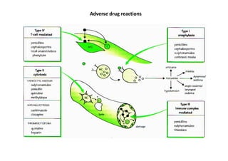 Adverse drug reactions
 