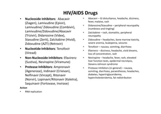 HIV/AIDS Drugs
•   Nucleoside Inhibitors: Abacavir            •   Abacavir – GI disturbance, headache, dizziness,
                                                   fever, malaise, rash
    (Ziagen), Lamivudine (Epivir),
                                               •   Didanosine/Stavudine – peripheral neuropathy
    Lamivudine/ Zidovudine (Combivir),             (numbness and tingling)
    Lamivudine/Zidovudine/Abacavir             •   Zalcitabine – rash, stomatitis, peripheral
    (Trizivir), Didanosine (Videx),                neuropathy
    Stavudine (Zerit), Zalcitabine (Hivid),    •   Zidovudine – headaches, bone marrow toxicity,
    Zidovudine (AZT) (Retrovir)                    severe anemia, leukopenia, seizures
                                               •   Tenofovir – nausea, vomiting, diarrhoea
•   Nucleotide Inhibitors: Tenofovir           •   Efavirenz – dizziness, headache, vivid dreams,
    (Viread)                                       loss of concentration, rash
•   Non-Nucleoside Inhibitors: Efavirenz       •   Nevirapine – headache, fever, rash, elevated
    (Sustiva), Nevirapine (Viramune)               liver function tests, epidermal necrolysis,
                                                   Stevens-Johnson syndrome
•   Protease Inhibitors: Amprenavir            •   Protease Inhibitors (in general) – nausea,
    (Agenerase), Indinavir (Crixivan),             vomiting, diarrhoea, paraesthesias, headaches,
    Nelfinavir (Vircept), Ritonavir                diabetes, hypertriglyceridemia,
                                                   hypercholesterolemia, fat redistribution
    (Norvir), Lopinavir/Ritonavir (Kaletra),
    Saquinavir (Fortovase, Invirase)
Action
•    RNA replication
 