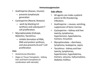 Immunosuppression
• Azathioprine (Azasan, Imuran)           Side effects
   – prevents lymphocyte                  • All agents can make a patient
      generation                             prone to life threatening
• Cyclosporine (Neoral, Restasis)            infections
   – work by blocking IL2                 • Azathioprine – nausea, vomiting,
      synthesis and subsequent T             suppression of bone marrow
      cell proliferation.                 • Cyclosporine – kidney and liver
• Mycrophenolate (Cellcept,                  toxicity, lymphomas,
  Myfortic), Tacrolimus                      hypertension, hyperkalemia,
   – inhibits formation of RNA,              tremors, hirsuitism
      DNA and protein synthesis,          • Mycophenolate – diarrhoea,
      and also prevents B and T cell         lymphoma, leukopenia, sepsis
      proliferation                       • Tacrolimus - kidney and liver
Uses                                         toxicity, lymphomas,
• Autoimmune Disorders                       hypertension, hyperkalemia,
• Organ or Tissue Transplants – kidney,      tremors, seizures, hallucinations,
   liver and heart transplants (in           diabetes mellitus
   combination with steroids)
 