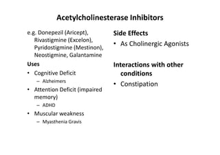 Acetylcholinesterase Inhibitors
e.g. Donepezil (Aricept),       Side Effects
   Rivastigmine (Excelon),
   Pyridostigmine (Mestinon),
                                • As Cholinergic Agonists
   Neostigmine, Galantamine
Uses                            Interactions with other
• Cognitive Deficit                conditions
   – Alzheimers
                                • Constipation
• Attention Deficit (impaired
  memory)
   – ADHD
• Muscular weakness
   – Myasthenia Gravis
 