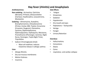 Hay fever (rhinitis) and Anaphylaxis
Antihistamines:                                   Side Effects
Non-sedating - Acrivastine, Cetirizine            •    Fatigue
    (Benadryl, Piriteze), (Des)Loratidine         • Drowsiness
    (Clarityn), Fexofenadine, Levocetirizine,     • Sedation
    Mizolastine
                                                  • Hypotension
Sedating – Alimemazine, Azatadine,
    Brompheniramine, Chlorphenamine               • Dry mouth and eyes
    (Piriton, Contac 400, Tixylix), Cinnarizine   • Palpitations – Tachycardia
    (Cinaziere, Stugeron), Clemastine,            • Vertigo
    Cyclizine, Diphenhydromine,                   • Hunger
    Diphenylpyraline, Hydroxyzine, Meclozine,     • Urinary Retention
    Promethazine (Phenergan, Sominex, Night
    Nurse, Pamergan, Tixylix Night Time),
    Triprolidine                                  Overdose
• Sodium Chromoglycate (Intal)                    • Hallucinations
      – Mast cell stabiliser; reduces             • Convulsions
          histamine release in allergic asthma    • Ataxia
Uses                                              • Coma
• Allergic Rhinitis                               • respiratory and cardiac collapse
• Dry out mucous membranes
• Motion Sickness
• Insomnia
 