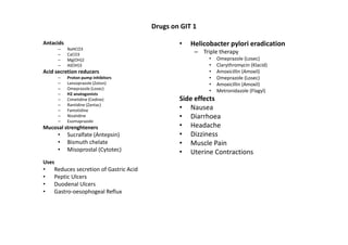 Drugs on GIT 1

Antacids                                        •   Helicobacter pylori eradication
       –   NaHCO3
       –   CaCO3
                                                     – Triple therapy
       –   Mg(OH)2                                        •   Omeprazole (Losec)
       –   Al(OH)3                                        •   Clarythromycin (Klacid)
Acid secretion reducers                                   •   Amoxicillin (Amoxil)
       –   Proton pump inhibitors                         •   Omeprazole (Losec)
       –   Lanzoprazole (Zoton)                           •   Amoxicillin (Amoxil)
       –   Omeprazole (Losec)
                                                          •   Metronidazole (Flagyl)
       –   H2 anatogonists
       –   Cimetidine (Cedine)                  Side effects
       –   Rantidine (Zantac)
       –   Famotidine                           • Nausea
       –   Nizatidine                           • Diarrhoea
       –   Esomaprazole
Mucosal strenghteners                           • Headache
       •   Sucralfate (Antepsin)                • Dizziness
       •   Bismuth chelate                      • Muscle Pain
       •   Misoprostal (Cytotec)                • Uterine Contractions
Uses
•   Reduces secretion of Gastric Acid
•   Peptic Ulcers
•   Duodenal Ulcers
•   Gastro-oesophogeal Reflux
 