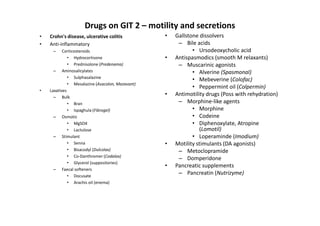Drugs on GIT 2 – motility and secretions
•   Crohn's disease, ulcerative colitis           •   Gallstone dissolvers
•   Anti-inflammatory                                  – Bile acids
     –     Corticosteroids                                   • Ursodeoxycholic acid
              • Hydrocortisone                    •   Antispasmodics (smooth M relaxants)
              • Prednisolone (Predenama)               – Muscarinic agonists
      – Aminosalicylates                                     • Alverine (Spasmonal)
              • Sulphasalazine
                                                             • Mebeverine (Colofac)
              • Mesalazine (Asacolon, Mezavant)
                                                             • Peppermint oil (Colpermin)
•   Laxatives
      – Bulk
                                                  •   Antimotility drugs (Poss with rehydration)
              • Bran                                   – Morphine-like agents
              • Ispaghula (Fibrogel)                         • Morphine
      – Osmotic                                              • Codeine
              • MgSO4                                        • Diphenoxylate, Atropine
              • Lactulose                                       (Lomotil)
      – Stimulant                                            • Loperaminde (Imodium)
              • Senna                             •   Motility stimulants (DA agonists)
              • Bisacodyl (Dulcolax)                   – Metoclopramide
              • Co-Danthromer (Codalax)
                                                       – Domperidone
              • Glycerol (suppositories)
                                                  •   Pancreatic supplements
      – Faecal softeners
              • Docusate
                                                       – Pancreatin (Nutrizyme)
              • Arachis oil (enema)
 