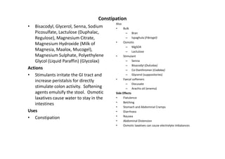 Constipation
                                            Also
•   Bisacodyl, Glycerol, Senna, Sodium      •     Bulk
    Picosulfate, Lactulose (Duphalac,               – Bran
    Regulose), Magnesium Citrate,                   – Ispaghula (Fibrogel)
                                            •     Osmotic
    Magnesium Hydroxide (Milk of
                                                    – MgSO4
    Magnesia, Maalox, Mucogel),                     – Lactulose
    Magnesium Sulphate, Polyethylene        •     Stimulant
    Glycol (Liquid Paraffin) (Glycolax)             – Senna
                                                    – Bisacodyl (Dulcolax)
Actions                                             – Co-Danthromer (Codalax)
• Stimulants irritate the GI tract and              – Glycerol (suppositories)
                                            •     Faecal softeners
    increase peristalsis for directly
                                                    – Docusate
    stimulate colon activity. Softening             – Arachis oil (enema)
    agents emulsify the stool. Osmotic      Side Effects
    laxatives cause water to stay in the    •     Flatulence
                                            •     Belching
    intestines
                                            •     Stomach and Abdominal Cramps
Uses                                        •     Diarrhoea
                                            •     Nausea
• Constipation
                                            •     Abdominal Distension
                                            •     Osmotic laxatives can cause electrolyte imbalances
 