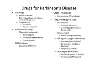 Drugs for Parkinson’s Disease
• Aetiology                              • COMT inhibitor
     – Mostly unknown                       – Entacapone (Comptess)
     – Toxin induced (via MPTP, Carbon
        monoxide, Manganese)             • Dopaminergic drugs:
     – Drug induced                         – DA precursor
          • Neuroleptics                       • Levidopa (Madopar)
          • Dopamine antagonists
                                               • (+Carbidopa (Sinemet) or
•   Antimuscarinic drugs                         Benserazide)
     – Muscarinic antagonists               – Releases DA
         • Benzatropine                         • Amantadine (Symmatrel)
         • Procyclidine (Kemadrin)          – DA agonists/ergot derivatives
         • Orphenadrine                         • Bromocriptine (Parlodel)
•   MAO inhibitors                              • Carbergoline (Carbaser,
     – Selegiline (Eldepryl)                      Dostinex)
                                                • Pergolide (Celance)
                                            – Non-ergot derivatives
                                                • Ropinirole (Adartrel, Requip)
                                                • Pramipexole (Mirapexin)
 