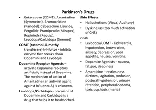 Parkinson’s Drugs
• Entacapone (COMT), Amantadine         Side Effects
   (Symmetrel), Bromocriptine           • Hallucinations (Visual, Auditory)
   (Parlodel), Cabergoline, Lisuride,   • Dyskinesias (too much activation
   Pergolide, Pramipexole (Mirapex),       of CNS)
   Ropinirole (Requip),
   Levodopa/Carbidopa (Sinemet)         Also:
COMT (catechol-O-methyl                 • Levodopa/COMT - Tachycardia,
   transferase) Inhibitor – inhibits       hypotension, brown urine,
   enzyme that breaks down                 anxiety, depression, poor
   Dopamine and Levodopa                   appetite, nausea, vomiting
Dopamine Receptor Agonists –            • Dopamine Agonists – nausea,
   activate Dopamine receptors             fatigue, sleepiness
   artificially instead of Dopamine.    • Amantidine – restlessness,
   The mechanism of action of              dizziness, agitation, confusion,
   Amantadine (an antiviral agent          postural hypotension, urinary
   against Influenza A) is unknown.        retention, peripheral oedema,
Levodopa/Carbidopa - precursor of          toxic psychosis (mania)
   Dopamine and Carbidopa is a
   drug that helps it to be absorbed.
 