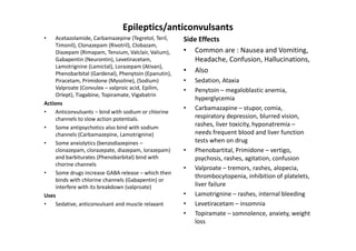 Epileptics/anticonvulsants
•    Acetazolamide, Carbamazepine (Tegretol, Teril,    Side Effects
     Timonil), Clonazepam (Rivotril), Clobazam,
     Diazepam (Rimapam, Tensium, Valclair, Valium),    • Common are : Nausea and Vomiting,
     Gabapentin (Neurontin), Levetiracetam,               Headache, Confusion, Hallucinations,
     Lamotrignine (Lamictal), Lorazepam (Ativan),
     Phenobarbital (Gardenal), Phenytoin (Epanutin),   • Also
     Piracetam, Primidone (Mysoline), (Sodium)         •   Sedation, Ataxia
     Valproate (Convulex – valproic acid, Epilim,      •   Penytoin – megaloblastic anemia,
     Orlept), Tiagabine, Topiramate, Vigabatrin
                                                           hyperglycemia
Actions
                                                       •   Carbamazapine – stupor, comia,
•    Anticonvulsants – bind with sodium or chlorine
     channels to slow action potentials.                   respiratory depression, blurred vision,
•    Some antipsychotics also bind with sodium
                                                           rashes, liver toxicity, hyponatremia –
     channels (Carbamazepine, Lamotrignine)                needs frequent blood and liver function
•    Some anxiolytics (benzodiazepines –                   tests when on drug
     clonazepam, clorazepate, diazepam, lorazepam)     •   Phenobartital, Primidone – vertigo,
     and barbiturates (Phenobarbital) bind with            psychosis, rashes, agitation, confusion
     chorine channels
                                                       •   Valproate – tremors, rashes, alopecia,
•    Some drugs increase GABA release – which then
                                                           thrombocytopenia, inhibition of platelets,
     binds with chlorine channels (Gabapentin) or
     interfere with its breakdown (valproate)              liver failure
Uses                                                   •   Lamotrignine – rashes, internal bleeding
•    Sedative, anticonvulsant and muscle relaxant      •   Levetiracetam – insomnia
                                                       •   Topiramate – somnolence, anxiety, weight
                                                           loss
 
