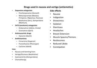 Drugs used in nausea and vertigo (antiemetics)
•  Dopamine antagonists                  Side effects
     – Prochlorperazine (Stemetil)
                                         • Nausea
     – Metoclopramide (Maloxon,
       Primperan, Migramax, Paramax)     • Indigestion
     – Betahistine (Serc), Domperidone   • Drowsiness
       (Motilium),
                                         • Sedation
• 5HT3 (serotonin) antagonists
     – Ondansetron (Zofran, Emital)      • Diarrhoea
     – Granisetron (Kytril)              • Headaches
• Antimuscarinic drugs                   • Breast Distension
     – Hyoscine (Kwells)
                                         • Muscle Spasms/Tremors
• Antihistamines
     – Cinnarizine (Stugeron)            • Restlessness
     – Promethazine (Phenergan)          • Reduced Libido
     – Cyclizine (Valoid)                • Constipation
Uses
• Nausea and Vomiting from:
• Vertigo/Dizziness (Betahistine)
• Gastroentiritis (Domperidone)
• Chemotherapy
 