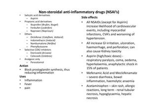 Non-steroidal anti-inflammatory drugs (NSAI’s)
•   Salicylic acid derivatives
     – Aspirin                           Side effects
•   Propionic acid derivatives           • All NSAIDs (except for Aspirin)
     – Ibuprofen (Brufen, Ibugel)
     – Fenbufen (Lederfen)
                                            increase likelihood of cardiovascular
     – Naproxen (Naprosyn)                  events, including myocardial
•   Others                                  infarctions, CVA’s and worsening of
     – Diclofenac (Cataflam, Voltarol)
                                            hypertension.
     – Indomethacin (Indocid)
     – Nambumatone (Relifex)             • All increase GI irritation, ulceration,
     – Phenylbutazone                       haemorrhage, and perforation; can
•   Selective COX2 inhibitors
     – Etoricoxib (Arcoxia)
                                            also cause Kidney toxicity
     – Celecoxib (Celebrex)              • Aspirin (high/toxic doses) -
•   Analgesic only                          respiratory paralysis, coma, oedema,
     – Paracetamol
Action
                                            hyperkalaemia, anaphylactic shock in
• Block prostaglandin synthesis, thus       15% of patients
    reducing inflammation                • Mefenamic Acid and Meclofenamate
Uses                                        – severe diarrhoea, bowel
• Inflammation                              inflammation, haemolytic anaemia
• Fever
                                         • Acetaminophen – skin rash, allergic
• pain
                                            reactions, long term - renal tubular
                                            necrosis, hypoglycaemia, hepatic
                                            necrosis
 