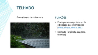 TELHADO
É uma forma de cobertura FUNÇÕES
▪ Proteger o espaço interno da
edificação das intempéries
(neve, chuva, vento, etc.)
▪ Conforto (proteção acústica,
térmica)
 