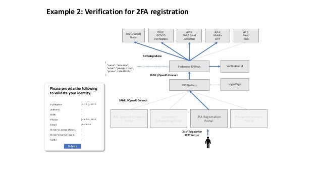 6 25 Continuous Identity Verification Closing The Trust Gap Between