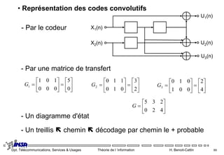 Dpt. Télécommunications, Services & Usages Théorie de l ’information H. Benoit-Cattin 69
• Représentation des codes convolutifs
- Par le codeur
- Par une matrice de transfert
- Un diagramme d'état
- Un treillis  chemin  décodage par chemin le + probable
X1(n)
X2(n)
U1(n)
U2(n)
U3(n)














0
5
0
0
0
1
0
1
1
G 













2
3
0
1
0
1
1
0
2
G 













4
2
0
0
1
0
1
0
3
G







4
2
0
2
3
5
G
 