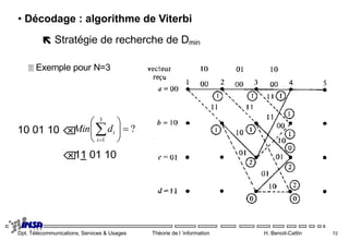 Dpt. Télécommunications, Services & Usages Théorie de l ’information H. Benoit-Cattin 72
 Stratégie de recherche de Dmin
 Exemple pour N=3
10 01 10  ?
3
1









i
i
d
Min
11 01 10
• Décodage : algorithme de Viterbi
 
