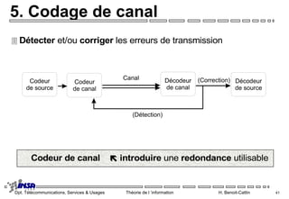 3-Codage_Canal.ppt