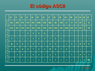 Codigo ascii | PPT