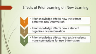 Effects of Prior Learning on New Learning
1
• Prior knowledge effects how the learner
perceives new information
2
• Prior knowledge affects how a student
organizes new information
3
• Prior knowledge affects how easily students
make connections for new information
 