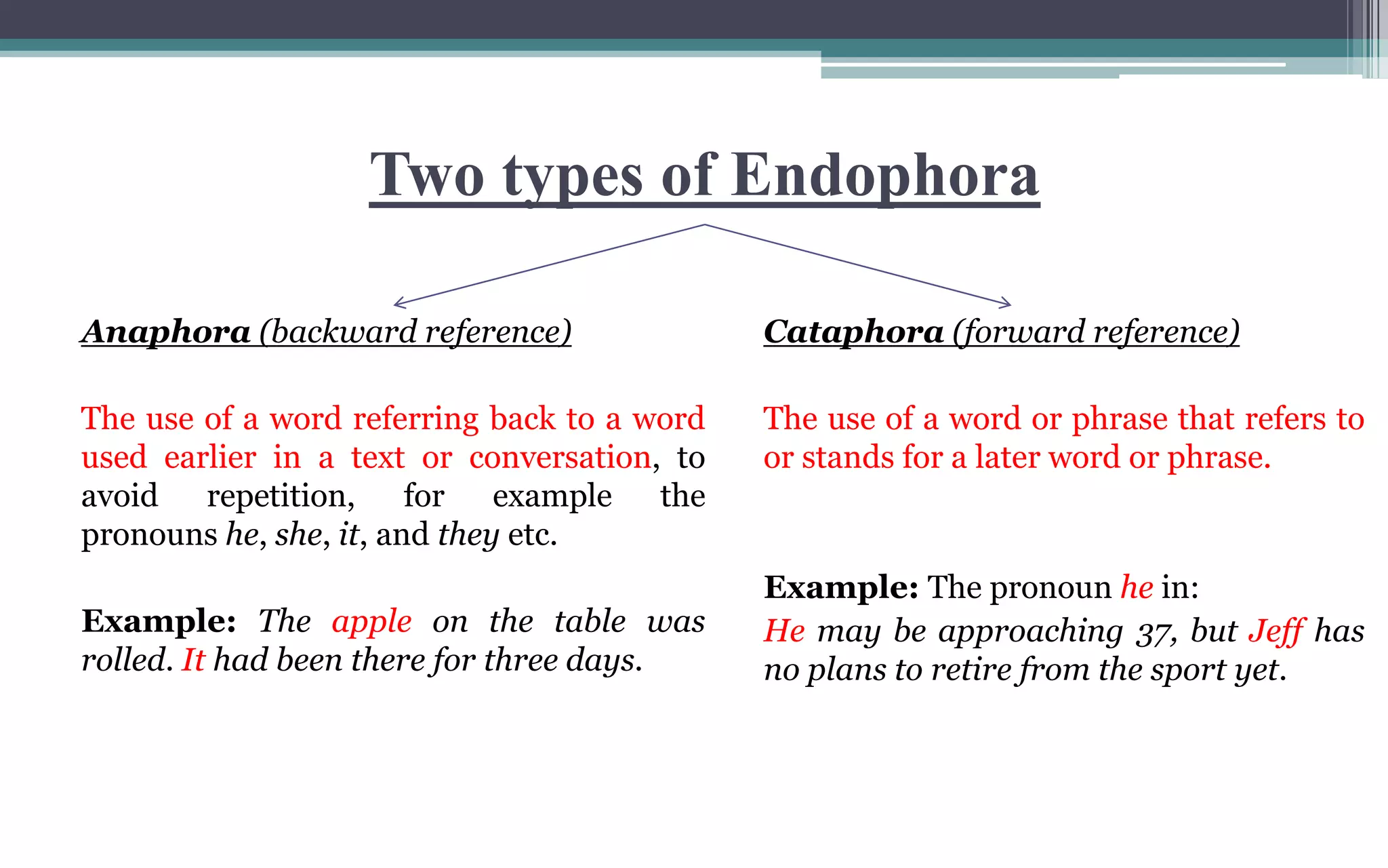 Two types of Endophora
Anaphora (backward reference)
The use of a word referring back to a word
used earlier in a text or conversation, to
avoid repetition, for example the
pronouns he, she, it, and they etc.
Example: The apple on the table was
rolled. It had been there for three days.
Cataphora (forward reference)
The use of a word or phrase that refers to
or stands for a later word or phrase.
Example: The pronoun he in:
He may be approaching 37, but Jeff has
no plans to retire from the sport yet.
 