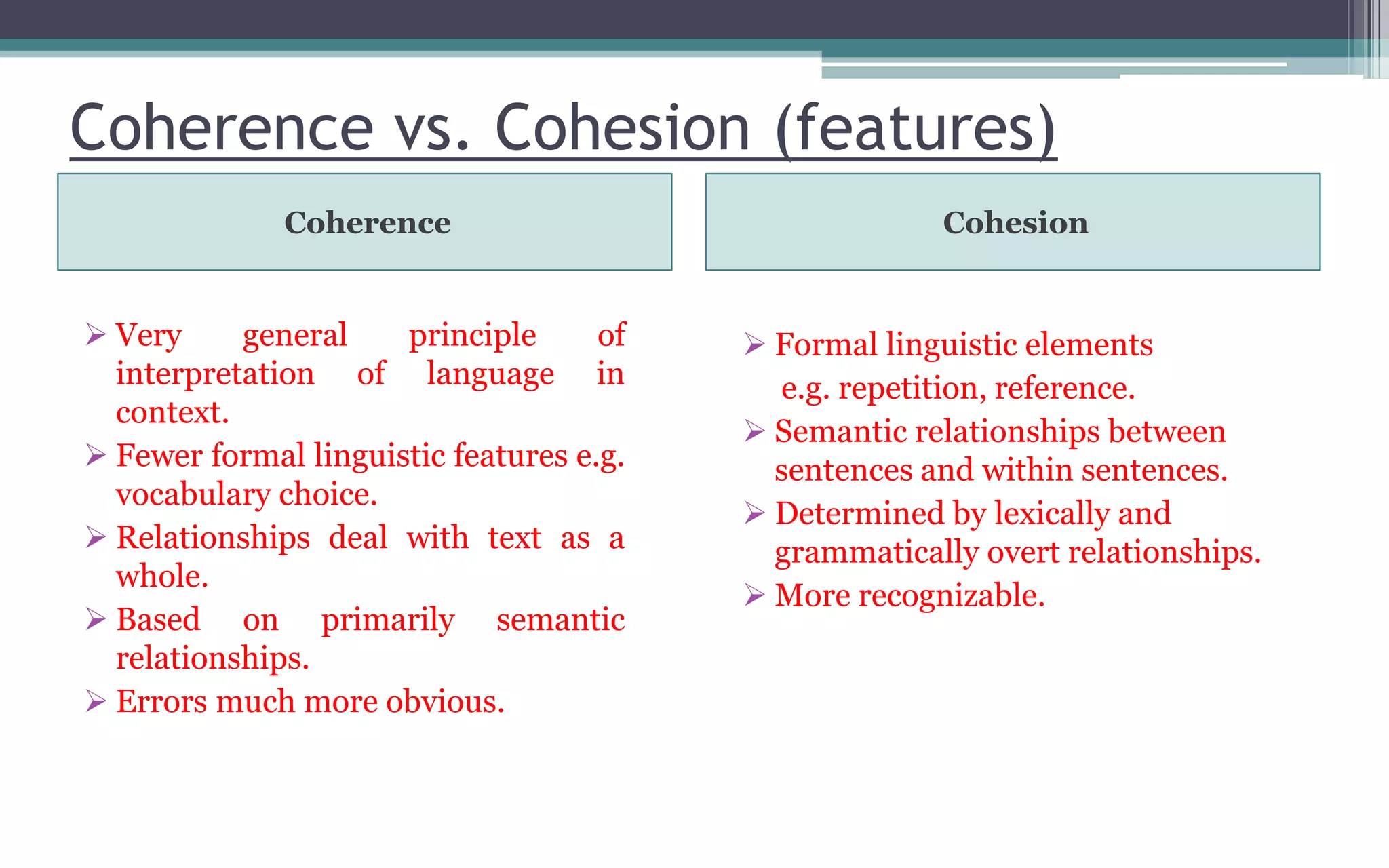 Coherence vs. Cohesion (features)
Coherence Cohesion
 Very general principle of
interpretation of language in
context.
 Fewer formal linguistic features e.g.
vocabulary choice.
 Relationships deal with text as a
whole.
 Based on primarily semantic
relationships.
 Errors much more obvious.
 Formal linguistic elements
e.g. repetition, reference.
 Semantic relationships between
sentences and within sentences.
 Determined by lexically and
grammatically overt relationships.
 More recognizable.
 