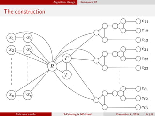 3-Coloring is NP-Hard | PDF