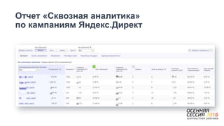 Отчет «Сквозная аналитика»
по кампаниям Яндекс.Директ
 