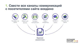 1. Свести все каналы коммуникаций
с посетителями сайта воедино
Телефон на
сайте
Обратный
звонок
Онлайн -
консультант
Лидо -
генератор
Заявки с
сайта
Покупки на
сайте
Единая
аналитика
 