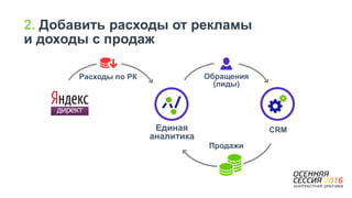 2. Добавить расходы от рекламы
и доходы с продаж
Единая
аналитика
Продажи
Расходы по РК
CRM
Обращения
(лиды)
 