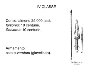 IV CLASSE Censo: almeno 25.000 assi. Iuniores : 10 centurie. Seniores : 10 centurie. Armamento:  asta e  verutum  (giavellotto).  