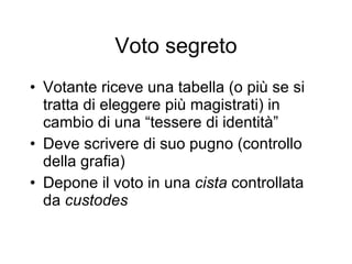 Voto segreto Votante riceve una tabella (o più se si tratta di eleggere più magistrati) in cambio di una “tessere di identità” Deve scrivere di suo pugno (controllo della grafia) Depone il voto in una  cista  controllata da  custodes 