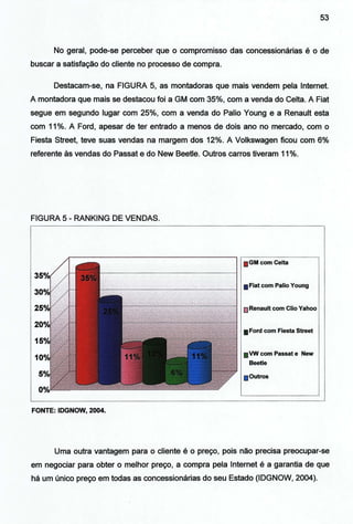 53
No geral, pode-se perceber que o compromisso das concessionárias é o de
buscar a satisfação do cliente no processo de compra.
Destacam-se, na FIGURA 5, as montadoras que mais vendem pela Internet.
A montadora que mais se destacou foi a GM com 35%, com a venda do Celta. A Fiat
segue em segundo lugar com 25%, com a venda do Palio Young e a Renault esta
com 11%. A Ford, apesar de ter entrado a menos de dois ano no mercado, com o
Fiesta Street, teve suas vendas na margem dos 12%. A Volkswagen ficou com 6%
referente às vendas do Passat e do New Beetle. Outros carros tiveram 11%.
FIGURA 5- RANKING DE VENDAS.
FONTE: IDGNOW, 2004.
• GM com Celta
• Fiat com Palio Young
mllRenault com Clio Yahoo
• Ford com Fiesta Street
• VW com Passat e New
· Beetle
• Outros
Uma outra vantagem para o cliente é o preço, pois não precisa preocupar-se
em negociar para obter o melhor preço, a compra pela Internet é a garantia de que
há um único preço em todas as concessionárias do seu Estado (IDGNOW, 2004).
 