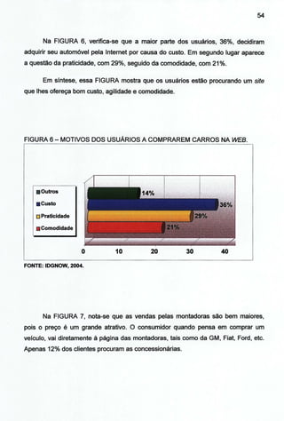 54
Na FIGURA 6, verifica-se que a maior parte dos usuários, 36%, decidiram
adquirir seu automóvel pela Internet por causa do custo. Em segundo lugar aparece
a questão da praticidade, com 29%, seguido da comodidade, com 21%.
Em síntese, essa FIGURA mostra que os usuários estão procurando um site
que lhes ofereça bom custo, agilidade e comodidade.
FIGURA 6- MOTIVOS DOS USUÁRIOS A COMPRAREM CARROS NA WEB.
• Outros
• Custo
EiJ Praticidade
• Comodidade
o
FONTE: IDGNOW, 2004.
10 20 30 40
Na FIGURA 7, nota-se que as vendas pelas montadoras são bem maiores,
pois o preço é um grande atrativo. O consumidor quando pensa em comprar um
veículo, vai diretamente à página das montadoras, tais como da GM, Fiat, Ford, etc.
Apenas 12% dos clientes procuram as concessionárias.
 
