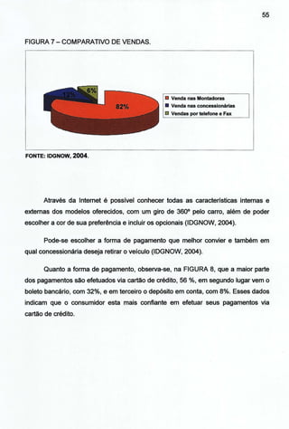 FIGURA 7- COMPARATIVO DE VENDAS.
FONTE: IDGNOW, 2004.
1!1 Venda n'as Montadoras
• Venda nas concessionárias
1!1 Vendas por telefone e Fax
55
Através da Internet é possível conhecer todas as características internas e
externas dos modelos oferecidos, com um giro de 360° pelo carro, além de poder
escolher a cor de sua preferência e incluir os opcionais (IDGNOW, 2004).
Pode-se escolher a forma de pagamento que melhor convier e também em
qual concessionária deseja retirar o veículo (IDGNOW, 2004).
Quanto a forma de pagamento, observa-se, na FIGURA 8, que a maior parte
dos pagamentos são efetuados via cartão de crédito, 56 %, em segundo lugar vem o
boleto bancário, com 32%, e em terceiro o depósito em conta, com 8%. Esses dados
indicam que o consumidor esta mais confiante em efetuar seus pagamentos via
cartão de crédito.
 