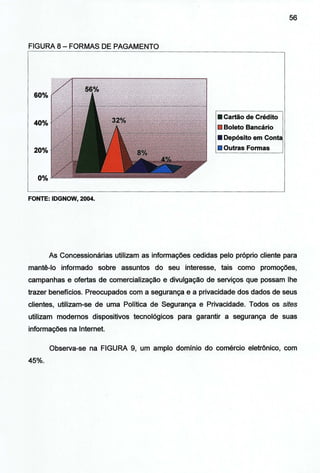 FIGURA 8- FORMAS DE PAGAMENTO
60%
40%
20% .
0%
FONTE: IDGNOW, 2004.
• Cartão de Crédito
Boleto Bancário
• Depósito em Conta
• Outras Formas
56
As Concessionárias utilizam as informações cedidas pelo próprio cliente para
mantê-lo informado sobre assuntos do seu interesse, tais como promoções,
campanhas e ofertas de comercialização e divulgação de serviços que possam lhe
trazer benefícios. Preocupados com a segurança e a privacidade dos dados de seus
clientes, utilizam-se de uma Política de Segurança e Privacidade. Todos os sites
utilizam modernos dispositivos tecnológicos para garantir a segurança de suas
informações na Internet.
Observa-se na FIGURA 9, um amplo domínio do comércio eletrônico, com
45%.
 
