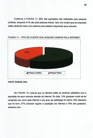 58
Conforme a FIGURA 11, 59% das aquisições são realizadas para pessoas
jurídicas, enquanto 41% são para pessoas físicas. Isso nos mostra que as empresas
estão adotando esse novo sistema para estarem adquirindo seus veículos.
FIGURA 11 -TIPO DE CLIENTE QUE ADQUIRE CARROS PELA INTERNET.
• Pessoa Jurídica Pessoa Físíca
FONTE: IDGNOW, 2004.
Na FIGURA 12, nota-se que os clientes estão se sentindo satisfeitos com a
aquisição de seus veículos através da Internet. Do total, 13% gostaram muito de ter
comprado seu carro pela Internet e seu grau de satisfação foi ótimo; 44% disseram
que foi bom; 27% acharam regular a aquisição via Internet e 16% não gostaram,
achando ruim.
 