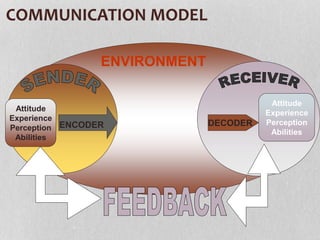 Communication & Health Education | PPT