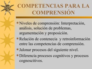 COMPETENCIAS PARA LA COMPRENSIÓN Niveles de comprensión: Interpretación, análisis, solución de problemas, argumentación y proposición. Relación de contenecia  y retroinformación entre las competencias de comprensión. Jalonar procesos del siguiente nivel. Diferencia procesos cognitivos y procesos cognoscitivos. 
