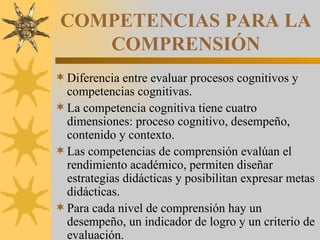 COMPETENCIAS PARA LA COMPRENSIÓN Diferencia entre evaluar procesos cognitivos y competencias cognitivas. La competencia cognitiva tiene cuatro dimensiones: proceso cognitivo, desempeño, contenido y contexto. Las competencias de comprensión evalúan el rendimiento académico, permiten diseñar estrategias didácticas y posibilitan expresar metas didácticas.  Para cada nivel de comprensión hay un desempeño, un indicador de logro y un criterio de evaluación. 