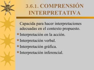 3.6.1. COMPRENSIÓN INTERPRETATIVA Capacida para hacer interpretaciones adecuadas en el contexto propuesto. Interpretación en la acción. Interpretación verbal. Interpretación gráfica. Interpretación inferencial. 